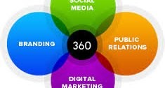 360 degree marketing plan